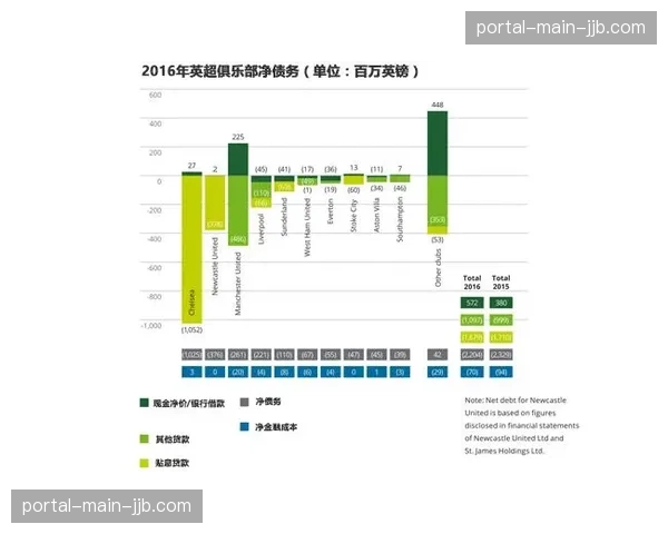 英超财务模式被指缺乏经济理性:转会费溢价85%加剧市场通胀